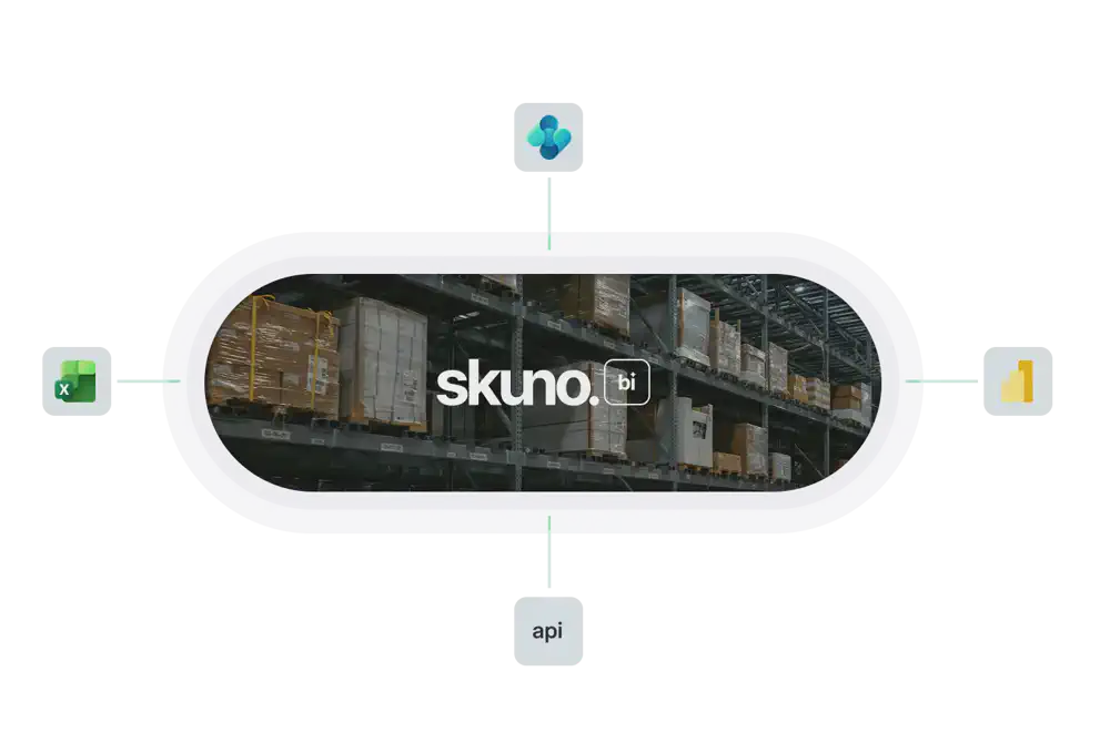 Diagram showing how Skuno BI allows synchronizing business data between Business Central, Excel, Power BI, and external applications.