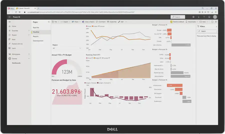 Skuno Business Intelligence dashboard with real-time sales data.