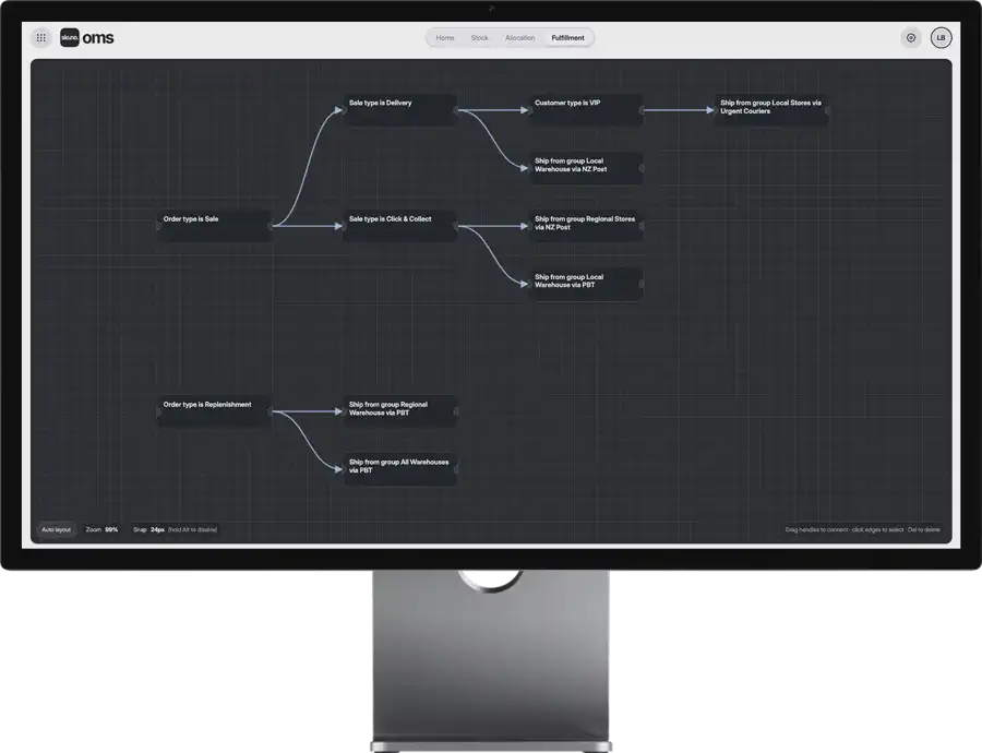 Skuno Order Management queue across channels.